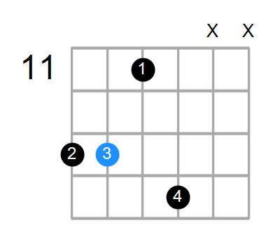 A#mMaj7 Chord